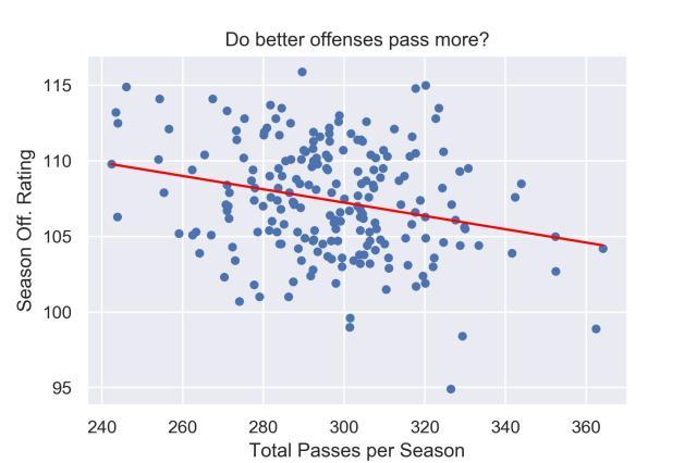 1614513180638040250.jpg passes-and-offense.jpg